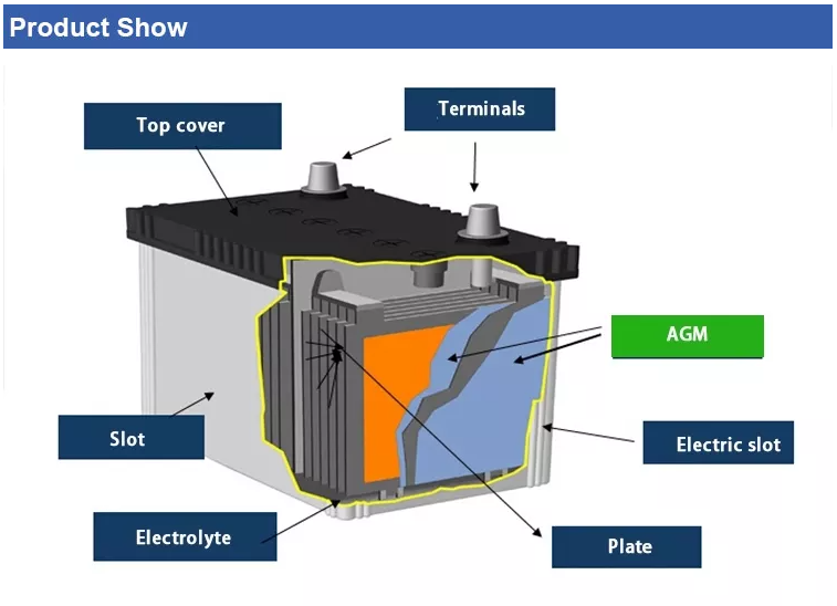 China Fiberglass AGM Battery Separator manufacturers and suppliers ...