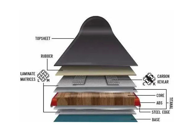 Composite Layers