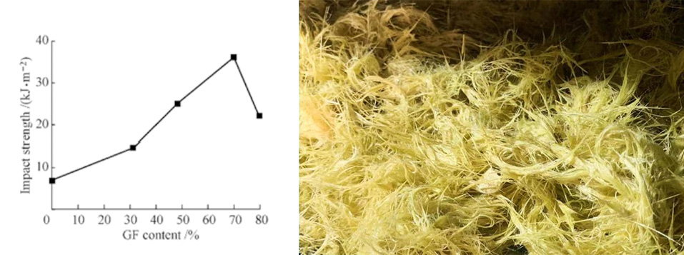 Glass Fiber Reinforced Modified Phenolic Resin (FX-501)