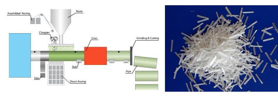 What are the advantages of fiberglass chopped strands